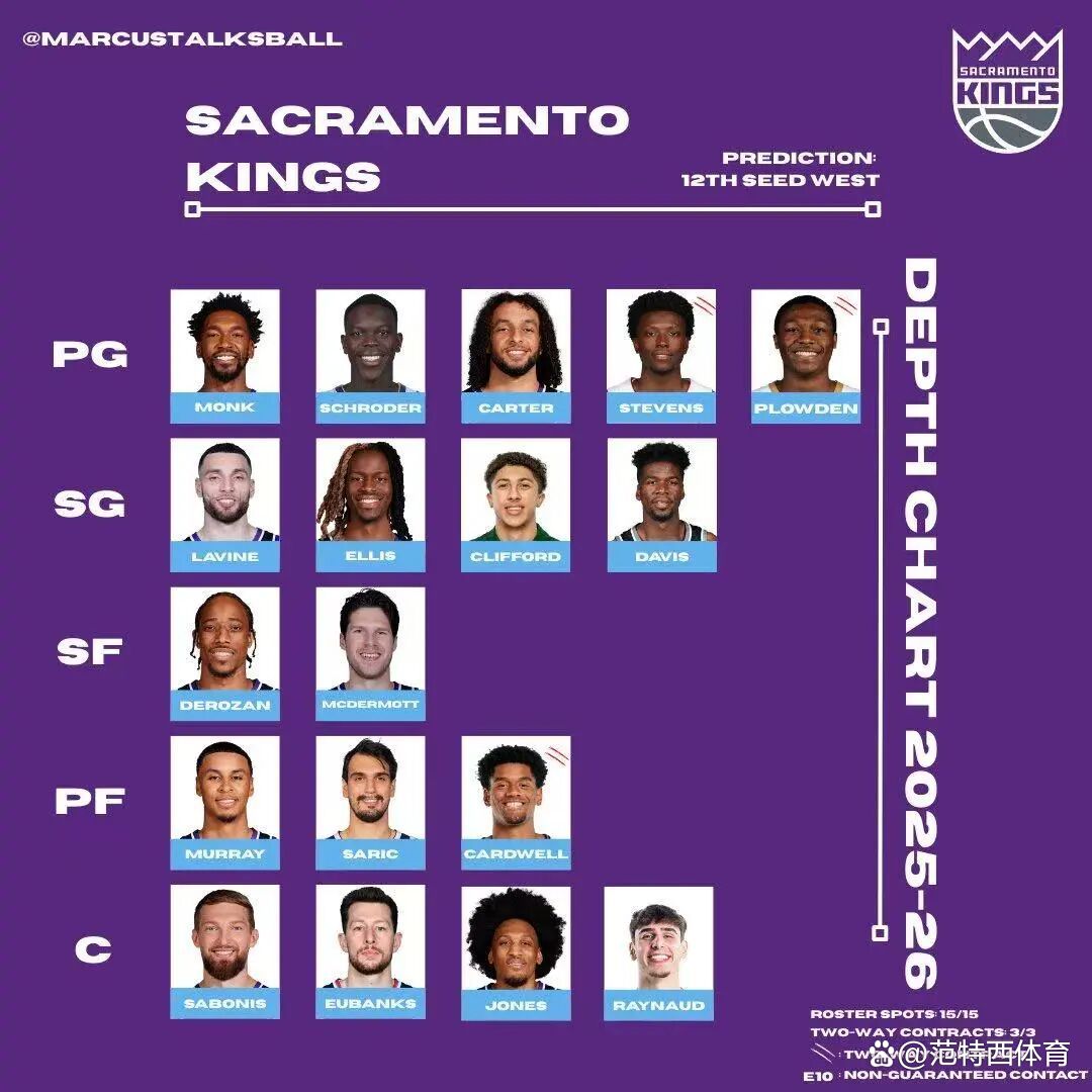 包含NBA常规赛倒计时，萨克拉门托国王赛后再遭质疑，细节引发关注，管理层满意，纪律约束更严格的词条